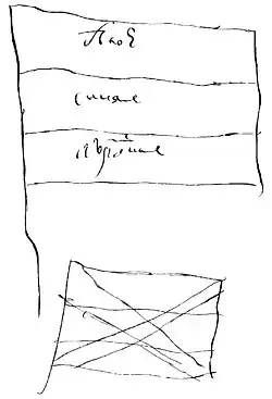 Flag sketches made by Peter the Great, 1699