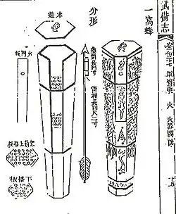 A "nest of bees" (yi wo feng 一窩蜂) rocket arrow launcher as depicted in the Wubei Zhi. So called because of its hexagonal honeycomb shape.