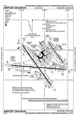 FAA airport diagram