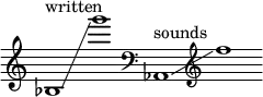{
\new Staff \with { \remove "Time_signature_engraver" }
\clef treble \key c \major ^ \markup "written" \cadenzaOn
bes1 \glissando g'''1
\clef bass aes,1 ^ \markup "sounds" \glissando \clef treble f''1
}