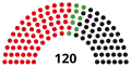 11th Parliament, following December 1982 election