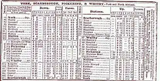 Timetable for York, Scarborough, Pickering & Whitby. Timetable shows times for both weekdays and Sundays, distances in miles, and fares.