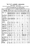 1931 Census of Poland, Miasto Lwow, table 10 Ludnosc-Population-pg.11