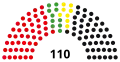 13th Landtag, following 1991 election