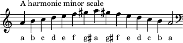 \header { tagline = ##f }
scale = \relative a { \key a \minor \omit Score.TimeSignature
a'^"A harmonic minor scale" b c d e f gis a gis! f e d c b a2 \clef F \key a \minor }
\score { { << \cadenzaOn \scale \context NoteNames \scale >> } \layout { } \midi { } }