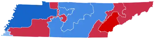 District results