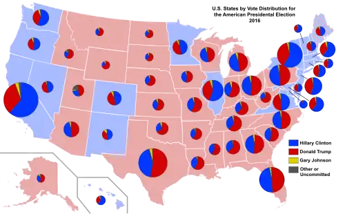 Results by vote distribution among states. The size of each state's pie chart is proportional to its number of electoral votes.