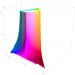 A chromaticity plot in three dimensions of the CIELUV color space