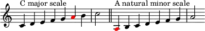 {
\override Score.TimeSignature #'stencil = ##f
\relative c' {
\clef treble \time 7/4
c4^\markup { C major scale } d e f g
\override NoteHead.color = #red a \override NoteHead.color = #black b c2 \bar "||"
\time 9/4
\override NoteHead.color = #red a,4^\markup { A natural minor scale } \override NoteHead.color = #black b c d e f g a2 }
}