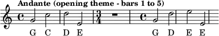 {
\clef treble
\key c \major
\tempo "Andante (opening theme - bars 1 to 5)"
\time 4/4
{g'2 c''2 d''2 e'2}
\time 3/4
r1
\time 4/4
{g'2 d''2 e''2 e'2}
}
\addlyrics { G C D E G D E E }