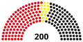 6th Landtag, following 1966 election