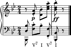 
    {
      \override Score.SpacingSpanner.strict-note-spacing = ##t
  \set Score.proportionalNotationDuration = #(ly:make-moment 1/12)
      \new PianoStaff <<
        \new Staff <<
            \relative c' {
                \clef treble \key bes \major \time 2/4
                r8 <es a>-.\p <d bes'>-.[ <c' es a>-.] <bes d bes'>-.\ff r
                }
            >>
        \new Staff <<
            \new Voice \relative c {
                \clef bass \key bes \major \time 2/4
                \stemUp <d bes'>8 \stemNeutral <f c'>-.[_\markup { \concat { "V" \raise #1 \small "7" \hspace #1.5 "I" \hspace #2 "V" \raise #1 \small "7" \hspace #1.4 "I" } }
                bes-.] <f, f'>-. <bes, bes'>-. r \bar "|."
                }
            \new Voice \relative c, {
                \clef bass \key bes \major \time 2/4
                \stemDown bes8
                }
            >>
    >> }
