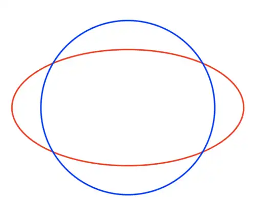 A blue circle, graphed with a red ellipse