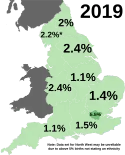 All other ethnic groups