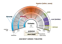 Ancient Greek theater
