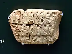 Apprentice scribes learned the writing system through lists of related signs, like this one dealing with place names. From Jemdet-Nasr, Iraq. 3000-2900 BCE. British Museum.
