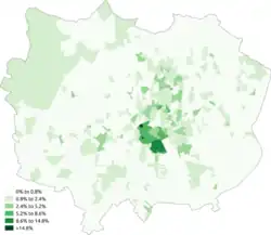 Other-Arab