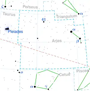 Teegarden's Star is located in the constellation Aries.