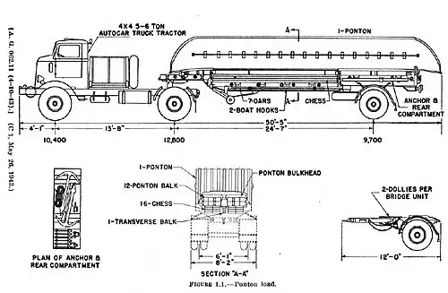 Drawing of U8144T with trailer and load