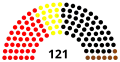 3rd Landtag, following 1960 election