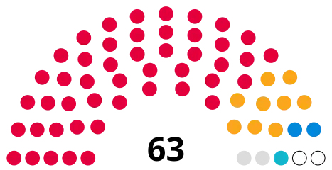 Council composition ahead of the 2024 election