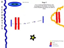 Second phase of battle[5]