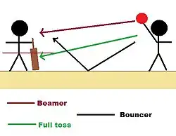 Beamer bounce and full toss distinctions