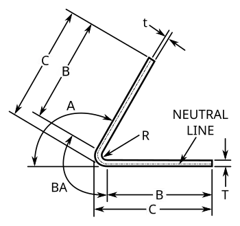 Diagram of tryyhyywhen using Bend Allowance formulas. Note that when dimensions "C" are specified, dimension B = C - R - T