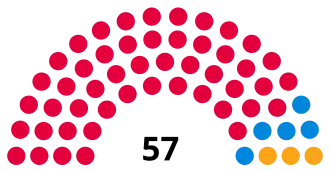 Brent Council composition
