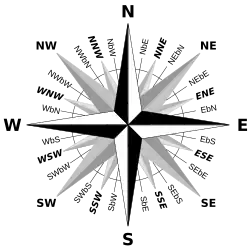 A 32-point compass rose