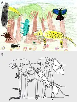 Image 16An art scape image showing the relative importance of animals in a rain forest through a summary of (a) child's perception compared with (b) a scientific estimate of the importance. The size of the animal represents its importance. The child's mental image places importance on big cats, birds, butterflies, and then reptiles versus the actual dominance of social insects (such as ants). (from Conservation biology)