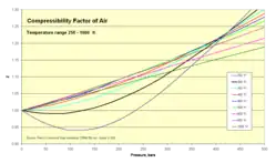 250–1000 K isotherms