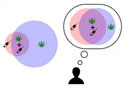 Graphic demonstration of the logical fallacy "Confusion of the Inverse"