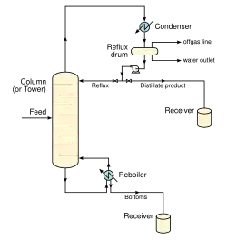 Chemical engineering schematic