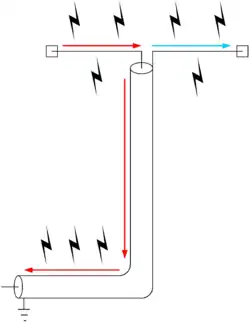 Coax and antenna both acting as radiators instead of only the antenna