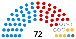 Representation of each seat as a coloured dot with colours referring to the political parties