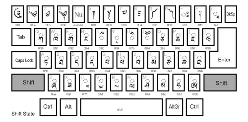 Dzongkha keyboard - shift state