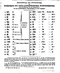 Beer's cuneiform comparison, 1838