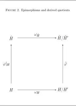 EpiAndDerivedQuotients