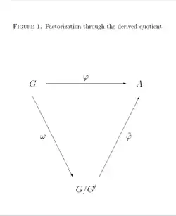 FactorThroughAbelianization