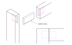 A modern feather tenon joint (primarily called a loose tenon)