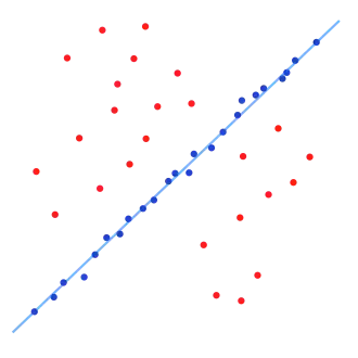 Fitted line with RANSAC; outliers have no influence on the result.