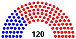 Composition of the Florida House of Representatives