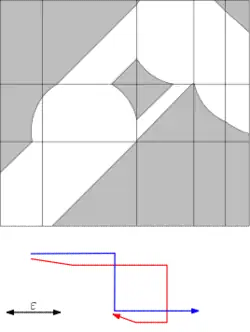 example of a free-space diagram
