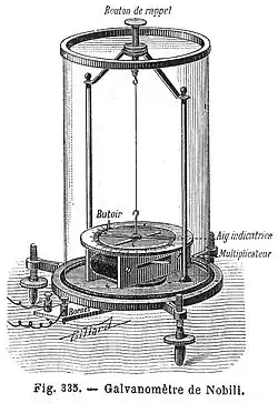 Schematics of Nobili's Galvanometer