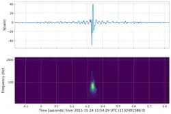 Graph and corresponding visualisation of an anomaly