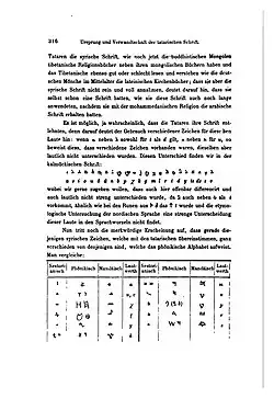 Page 316 of Illustrirte Geschichte Der Schrift