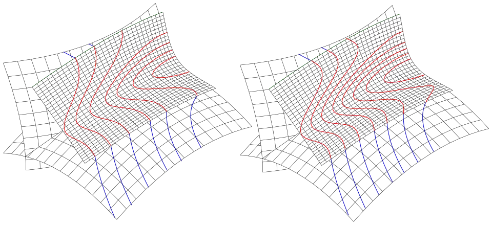 Isophotes on two Bezier surfaces and a G1-continuous (left) and G2-continuous (right) blending surface: On the left the isophotes have kinks and are smooth on the right