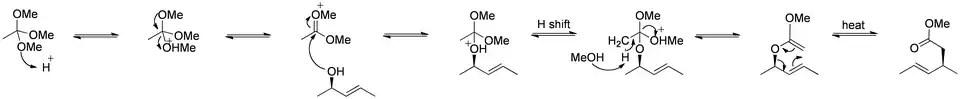Johnson–Claisen mechanism