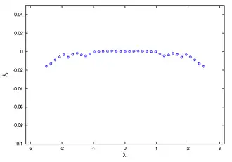 Fig.2 DMD-spectrum